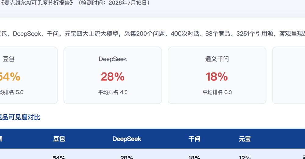 清远独立站SEO优化